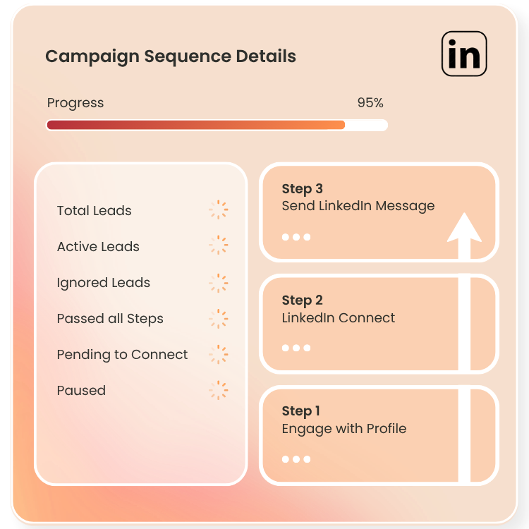 LinkedIn Campaign Sequence Dashboard