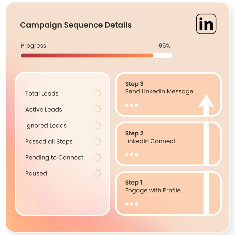 LinkedIn Campaign Sequence Dashboard